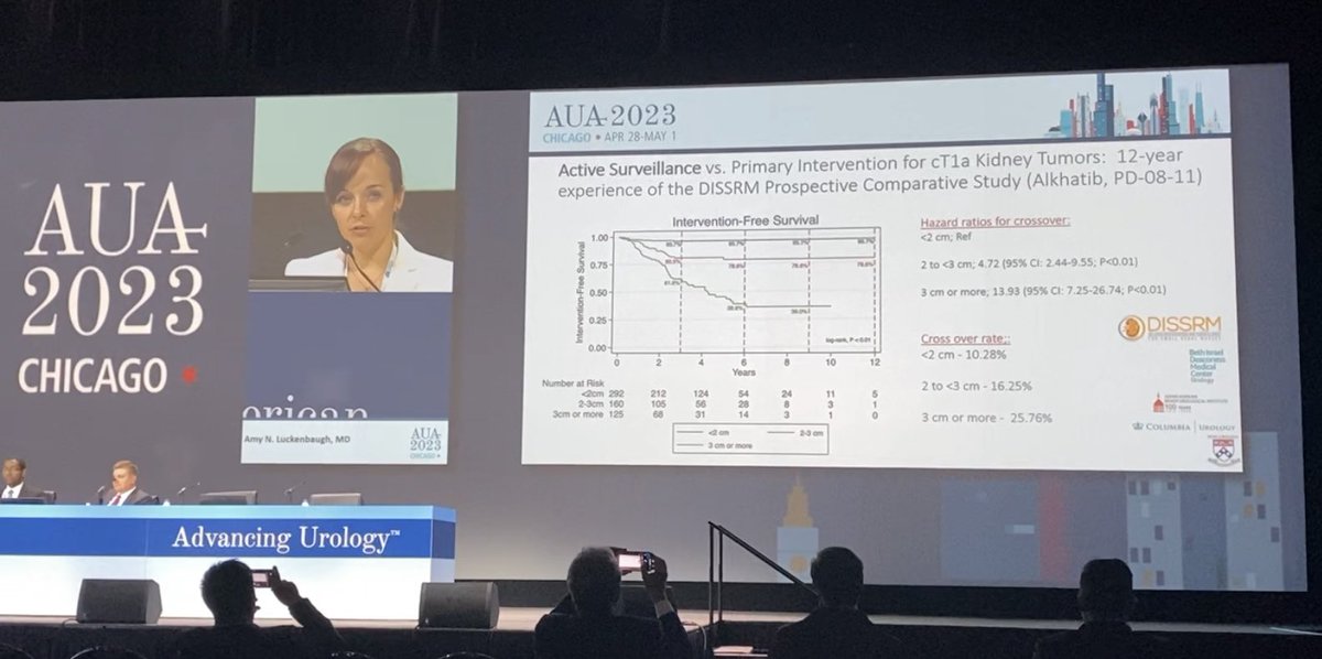 Khalid Y. Alkhatib, MD, MMSc (@khalid_alkhatib) on Twitter photo Thank you <a href="/AmyLuckenbaugh/">Amy Luckenbaugh</a> for highlighting our DISSRM 12-year work at #AUA23 Kidney Cancer take-home plenary. Kudos to all our partners at <a href="/BIDMCUrology/">BIDMCUrology</a> <a href="/brady_urology/">The Johns Hopkins Brady Urological Institute</a> <a href="/PennUrology/">Penn Urology</a> <a href="/drphil_urology/">Phillip Pierorazio</a> <a href="/allaf_mo/">Mohamad Allaf</a> <a href="/nirmishsingla/">nirm</a> @cpavmd <a href="/JosephCheaib/">Joseph Cheaib</a>
<a href="/PallaufM/">MPallauf</a> Thank you <a href="/AmyLuckenbaugh/">Amy Luckenbaugh</a> for highlighting our DISSRM 12-year work at #AUA23 Kidney Cancer take-home plenary. Kudos to all our partners at <a href="/BIDMCUrology/">BIDMCUrology</a> <a href="/brady_urology/">The Johns Hopkins Brady Urological Institute</a> <a href="/PennUrology/">Penn Urology</a> <a href="/drphil_urology/">Phillip Pierorazio</a> <a href="/allaf_mo/">Mohamad Allaf</a> <a href="/nirmishsingla/">nirm</a> @cpavmd <a href="/JosephCheaib/">Joseph Cheaib</a>
<a href="/PallaufM/">MPallauf</a>