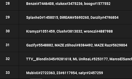 Razzzv_'s tweet image. Stage 1 Qualified ✅ w/@zGhoullll @GazifySSJ  🇮🇹x🇩🇪