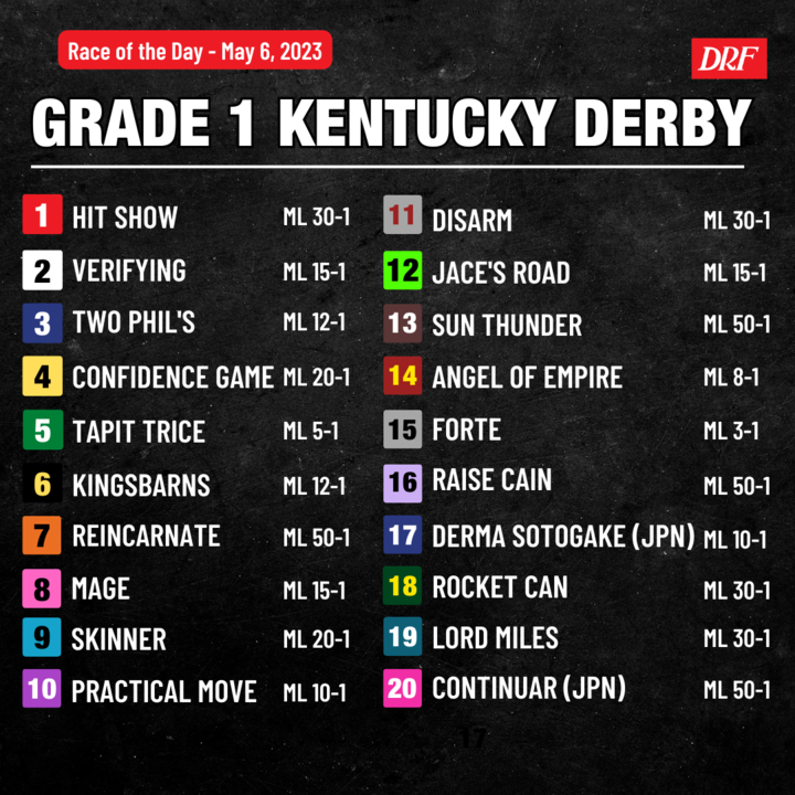 Daily Racing Form on Twitter: "Here's your field for the 2023 Kentucky Derby!  #DRF https://t.co/5brqVo7QCE" / Twitter