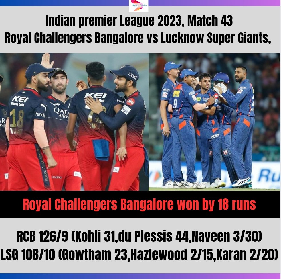 Saga1Media's tweet photo. Royal Challengers Bangalore won by 18 runs

Picture 📸:- Ipl
#RCBVSLSG #rcb #lsg #ipl #ipl2023 #Bcci #icc #indiancricketteam #indiancricket #india #cricket #IndianPremierLeague #LSGvsRCB #RCB #ViratKohli𓃵 #gautamgambhir https://t.co/dmVIhbfmuk