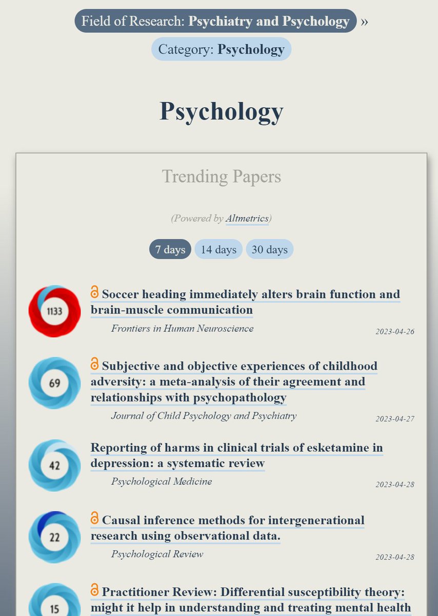Trending in #Psychology:
ooir.org/index.php?fiel…

1) Soccer heading immediately alters brain function &amp; brain-muscle communication

2) Experiences of childhood adversity (<a href="/TheJCPP/">Journal of Child Psychology and Psychiatry</a>)

3) Reporting of harms in clinical trials of esketamine in depression
