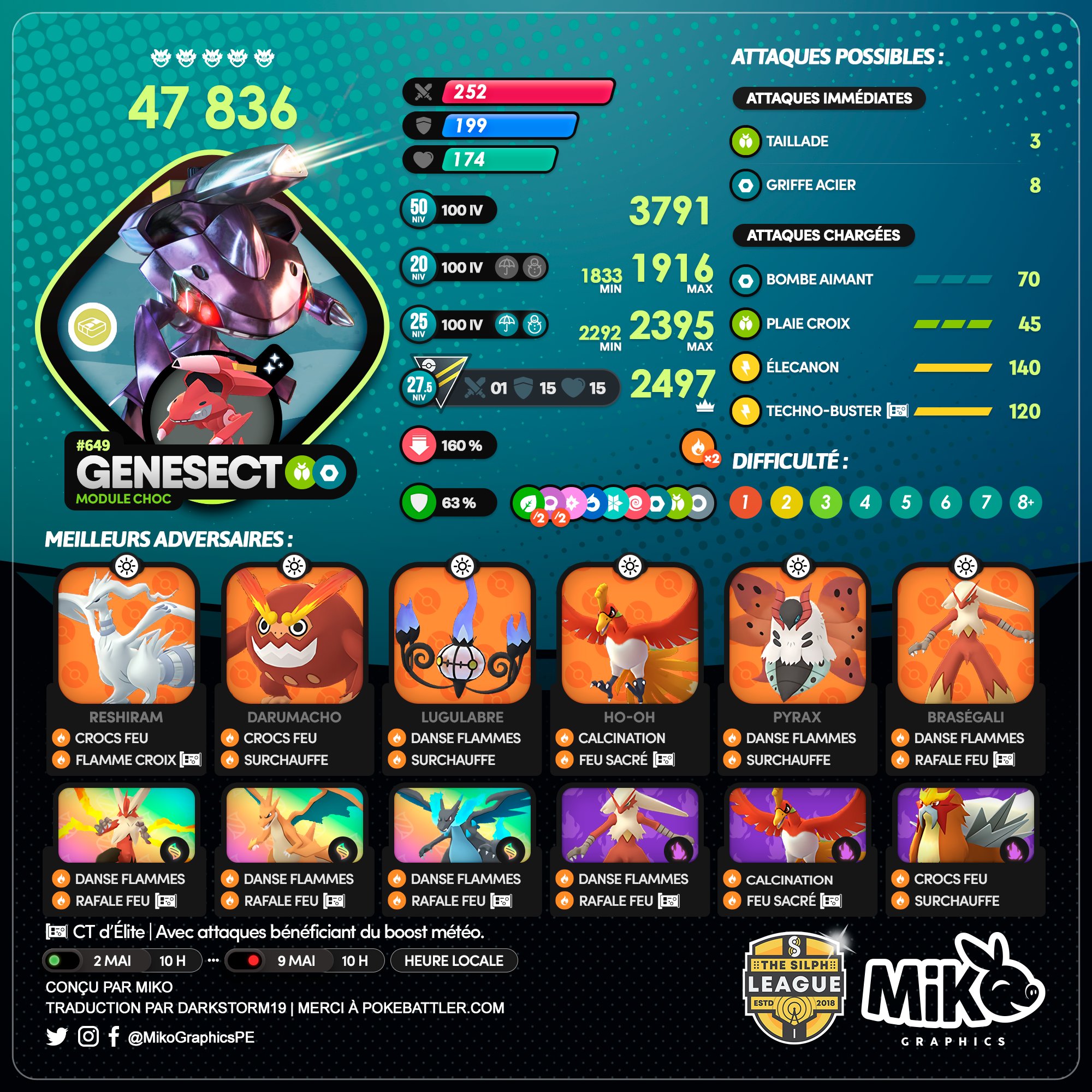 Genesect vai estrear em Pokémon Go! 🥊