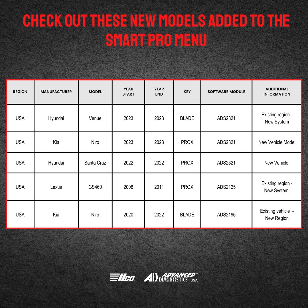 We're back with new models added to the Smart Pro menu! Be sure to share this info! 

#SmartPro #Kabailco #masterkeying #Locksmiths #locksmithservice #autolocksmith #carkeys #mobilelocksmith #lostkeys #carkey #locksmithing #remotekey #lockedout #locksmithtools #cerrajero