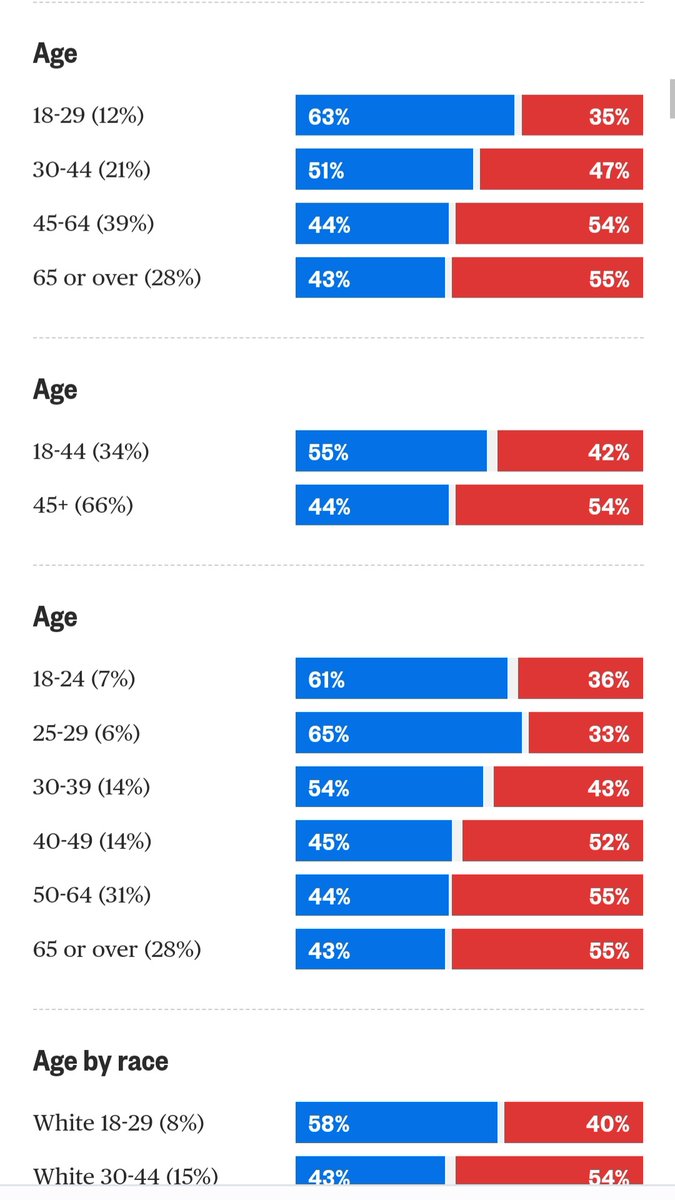 KD on Twitter "Kevin McCarthy October 2022 No ‘blank check’ for