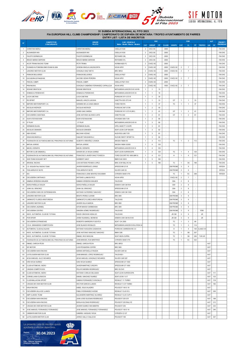 Lista de inscritos campeonato de Europa de montaña/campeonato de España de montaña y trofeo Ayto. de Parres
