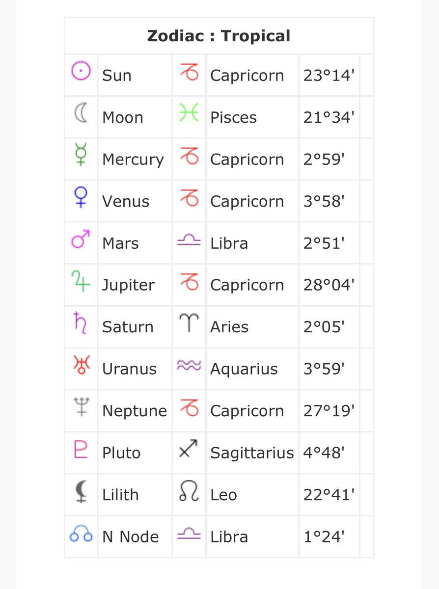 deansballs's tweet photo. @ANGELC0DED i don’t know anything about astrology but here https://t.co/UcMaqJF5xn