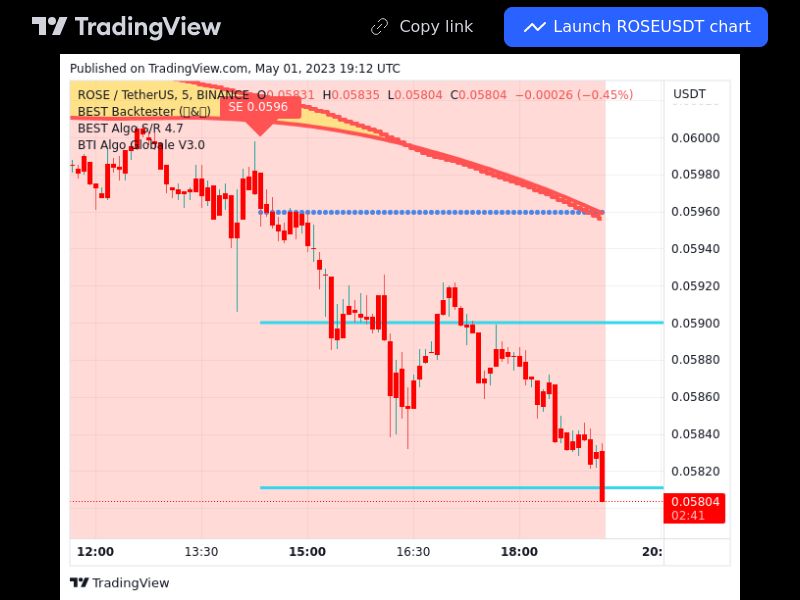 TradingView trade ROSE 5 minutes