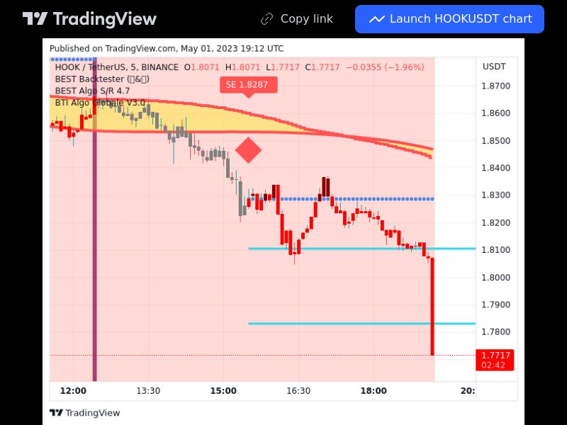 TradingView trade HOOK 5 minutes