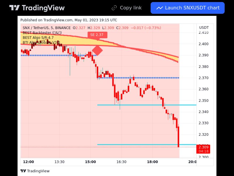 TradingView trade SNX 5 minutes 