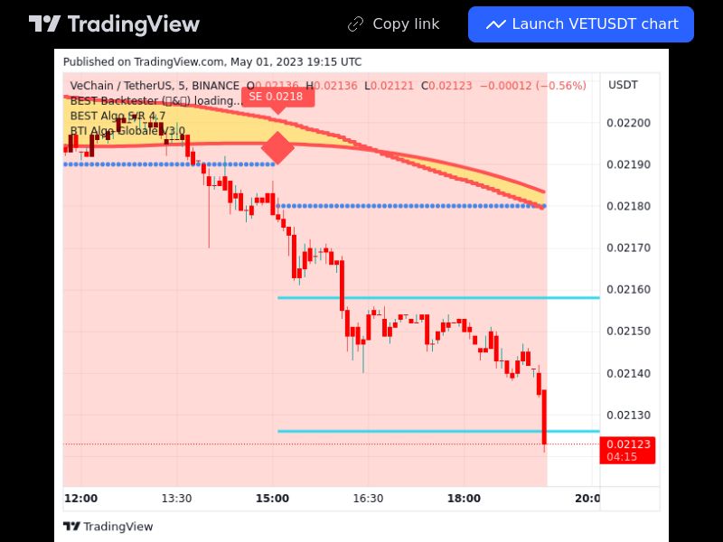 TradingView trade VET 5 minutes 