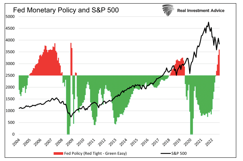dillon_burr's tweet photo. The stock market vs. the economy... https://t.co/YRmlc9tFNa