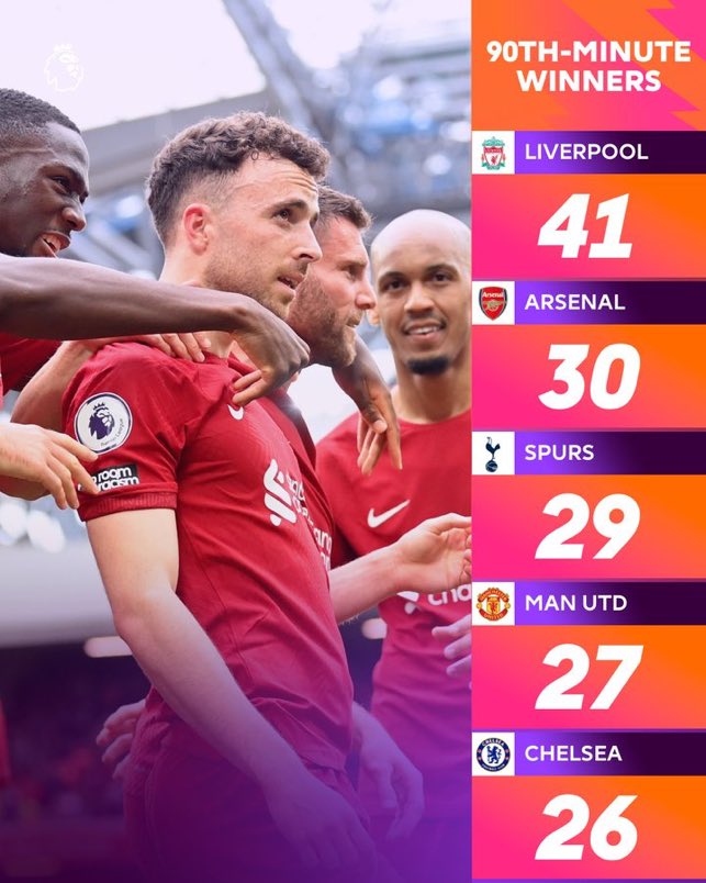 KopitePodcast_2's tweet photo. 🤌🏻| More stoppage time winners than anyone in Premier League history. Boss. https://t.co/8bEJYghUTc
