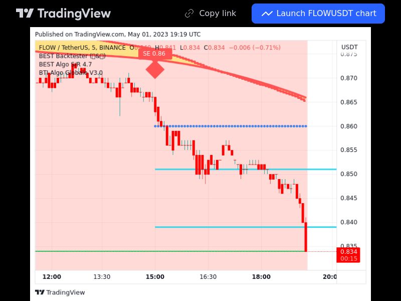 TradingView trade FLOW 5 minutes