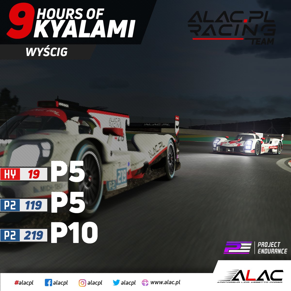 Tydzień temu emocjonowaliśmy się 9-cio godzinną rywalizacją w 3 rundzie Project Endurance na torze Kyalami a dziś mamy ich oficjalne wyniki ‼️

#alacpl #alac #ProjectEndurance #Hypercar #LMP2 #Toyota #Oreca07 #endurance #Kyalami #race #esport #racing #esports #assettocorsa