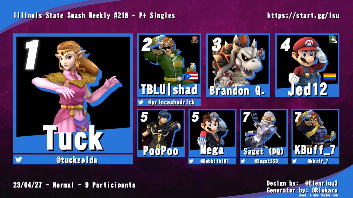 BloNoSmash's tweet photo. Despite the change in venue, ISU #218 still had a great turnout! We hope that this week will be even better. Congratulations to all who placed within the top 8 of each bracket!

Ultimate 🥇:@PHOENlXBRAND 
P+🥇: @tuckzelda 
Melee 🥇:  @Flyguy_595 https://t.co/AsieDVernu