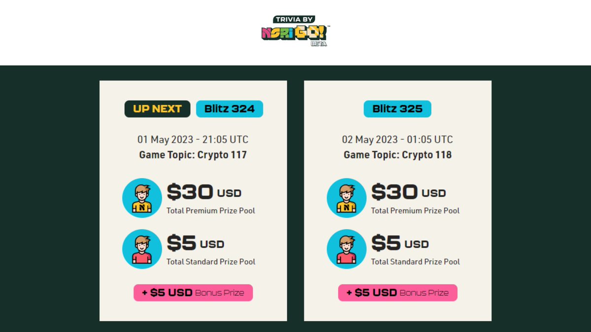 Hey Nori fam, wear your thinking caps and get ready for today’s Blitz games 🧢

Theme - Crypto 

Play the trivia here - trivia.norigo.fun/games

Flaunt your trivia scores by tweeting and tagging us on Twitter 😎

P.S. We will feature the best score on our account 👀