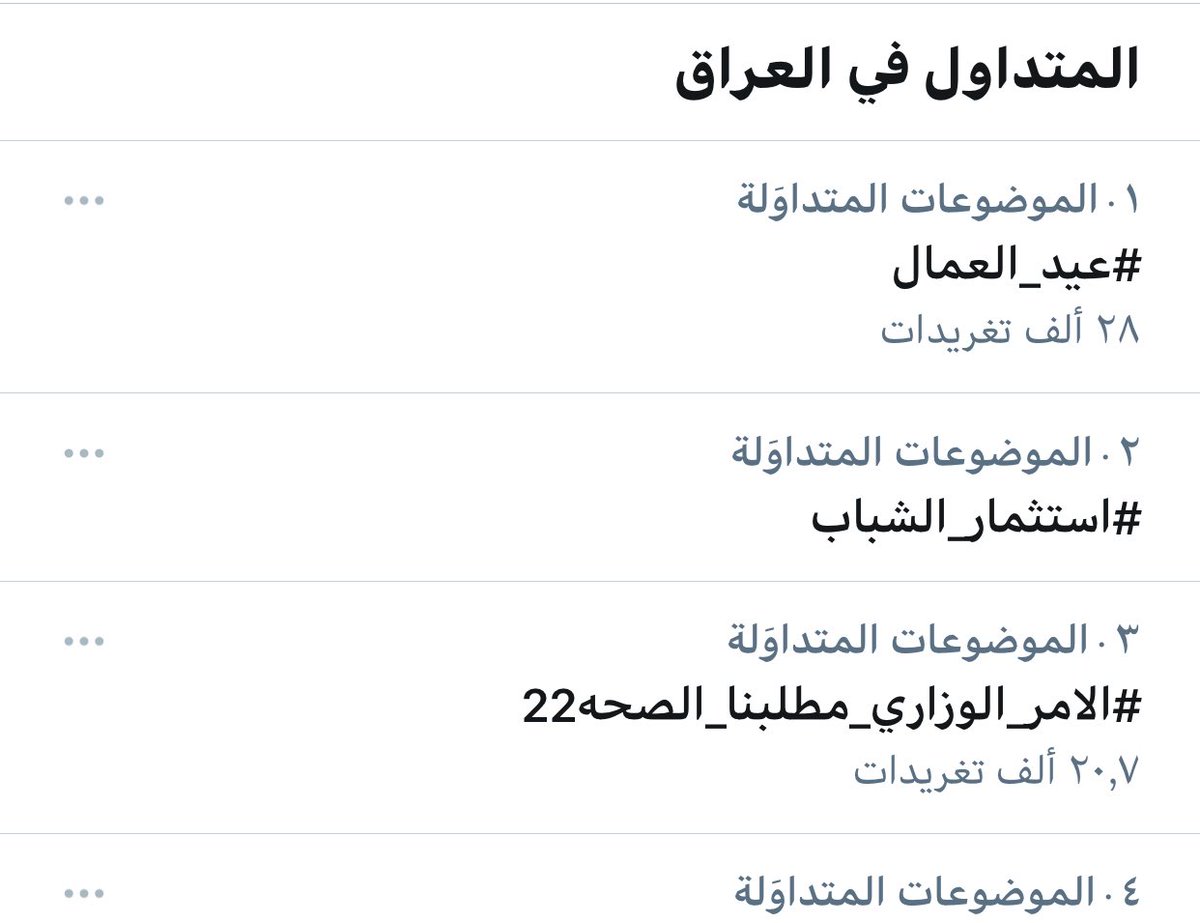 K77iQ's tweet photo. ساعة ونص ضبط 
النتيجه ٢٠ الف تغريده الثالث على العراق

ابطال تويتر ترفع لكم القبعة
استمرو ...🙏🏻💪🏻

#الامر_الوزاري_مطلبنا_الصحه22 https://t.co/yhBGh0kZZY