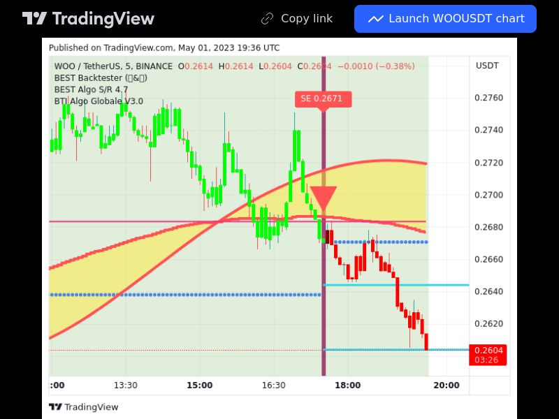 TradingView trade WOO 5 minutes