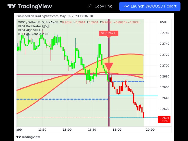 TradingView trade WOO 5 minutes 