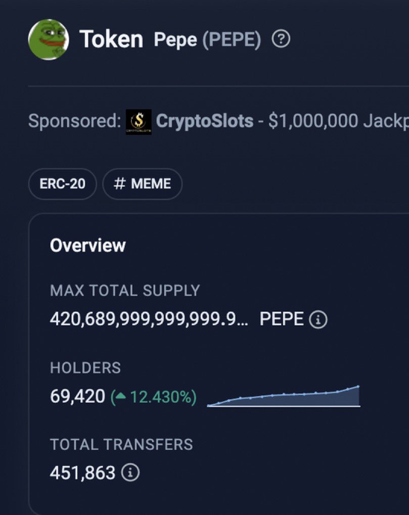 An update: 69,420 $Pepe Holders