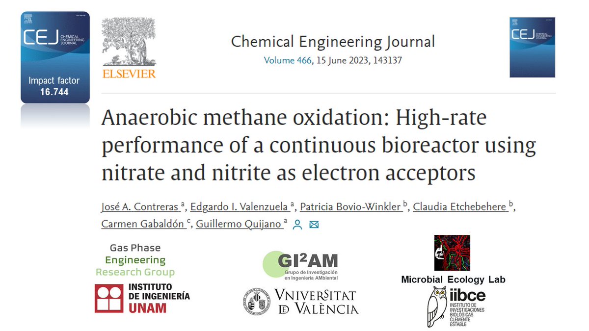 📢Proud to share our last paper published in Chemical Engineering Journal <a href="/Chem_Eng_J/">Chemical Engineering Journal</a>. Have a look on this nice collaborative work with <a href="/LIibce/">Microbial Ecology Lab 🇺🇾🦉</a> (<a href="/IIBCE/">Instituto Clemente Estable</a> 🇺🇾), <a href="/gi2am/">Grupo de Investigación en Ingeniería Ambiental</a>  (<a href="/ETSEUV/">ETSEUV</a> 🇪🇸) and the <a href="/GasPhaseEng/">Gas Phase Engineering</a> (UNAM 🇲🇽). 
sciencedirect.com/science/articl…
+INFO: gasphaseeng.blogspot.com