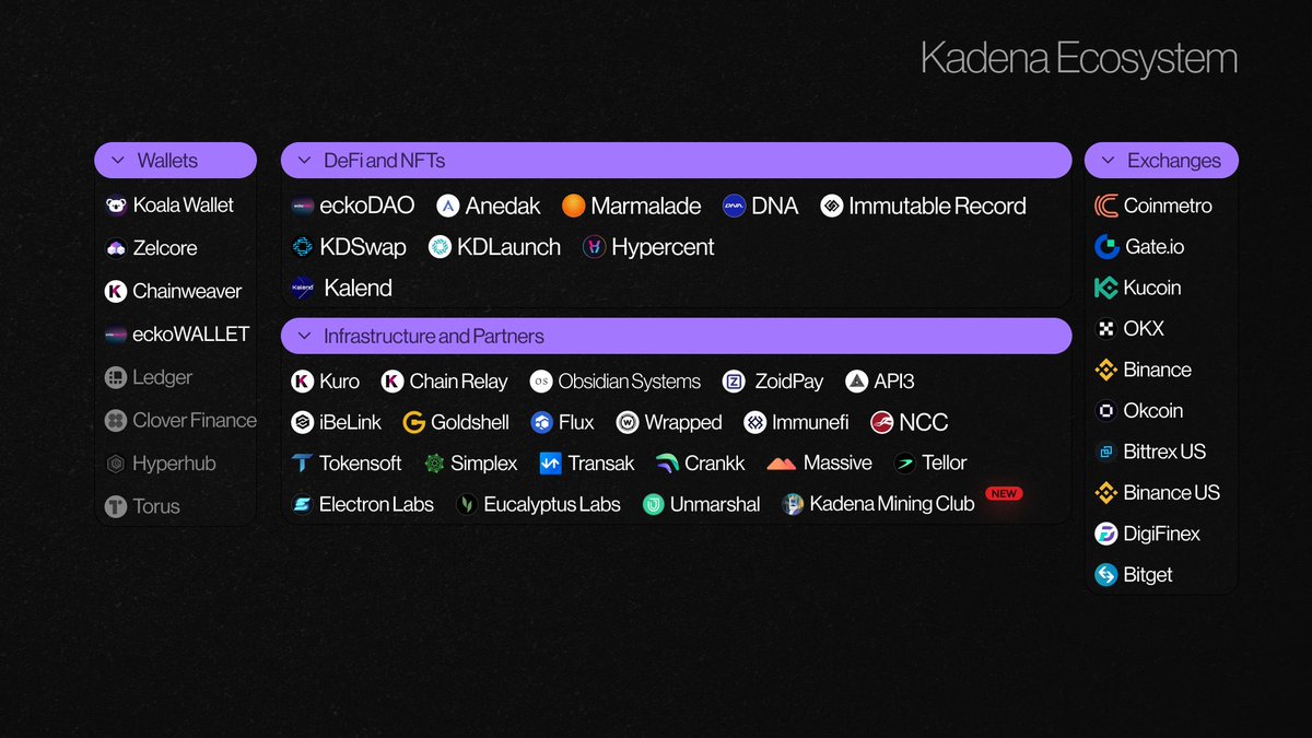 Patienceswhale's tweet photo. #Kadena Ekosistem hızla büyüyor. Hedefler büyük. Yatırım tavsiyesi değildir. 🥳🚀
#KadenaEco $KDA #KDA #Flux $Flux #Neat $Neat #Neatio #Bitcoin #NFT https://t.co/aBDnGmE9DU