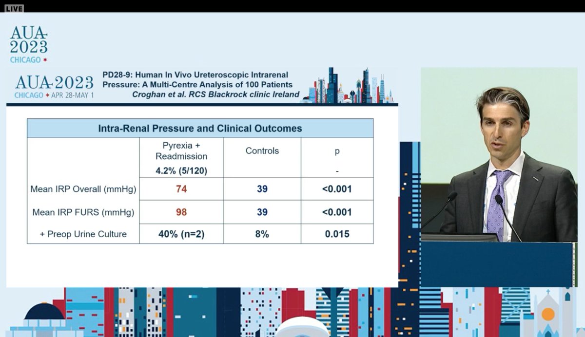 Thanks @noahcanvasser for highlighting our study on IRP in Take Home Messages #AUA2023