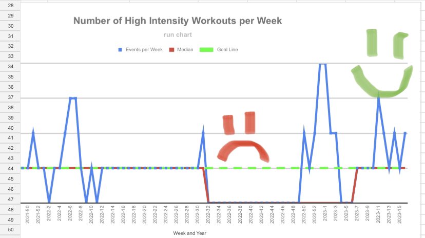 STangGirdwood's tweet photo. Grateful for my #QILIFE accountability group for encouragement & support, helping me get back to a workout routine after I completely fell off the wagon when I got COVID last year.
Thx to @jmomdphd & @TchouMd, I’ve 🏃🏻♀️ every week for last 8!
#centerlineshift #PAS2023 #flatTchou https://t.co/RgVEhQE2uf