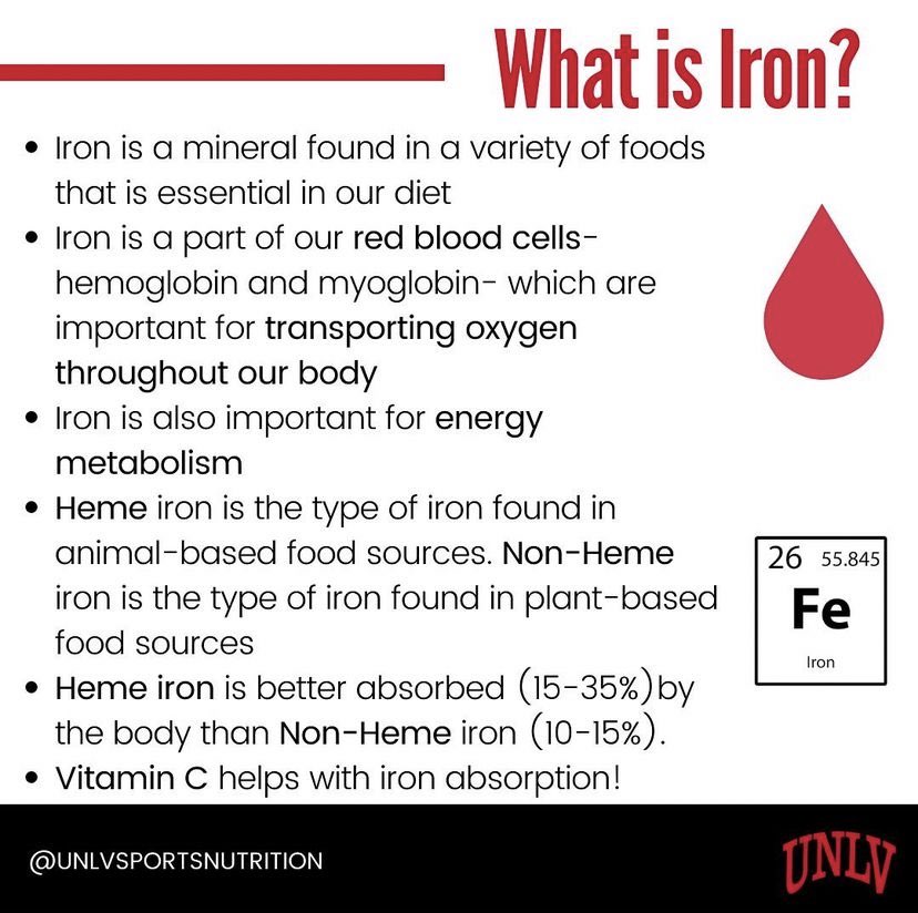 fueling_rebels's tweet photo. ‼️Nutrient Highlight‼️IRON

Iron is an important micronutrient needed for oxygen transport and energy metabolism ⚡️ 

Did you know female athletes are almost 3x more likely than male athletes to have an iron deficiency 

Talk to your team dietitian for more!
#fuelingrebels #iron https://t.co/lpRXoZyuRG