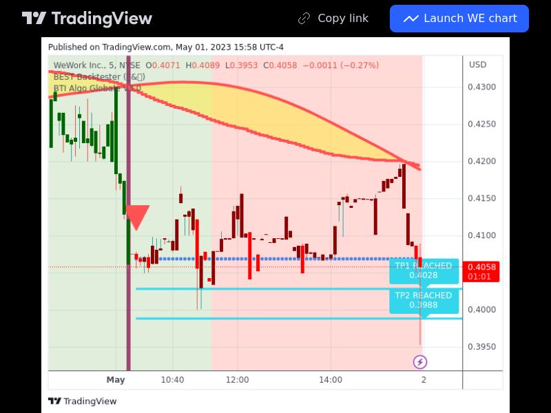 TradingView trade WE 5 minutes