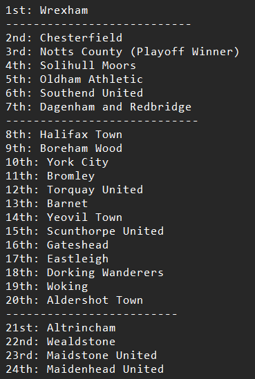 Altrincham vs Dorking Wanderers Predictions