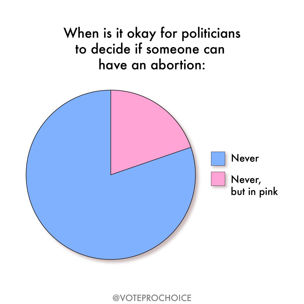 VoteChoice's tweet photo. 😌😌😌 https://t.co/xNhg49B9Wn