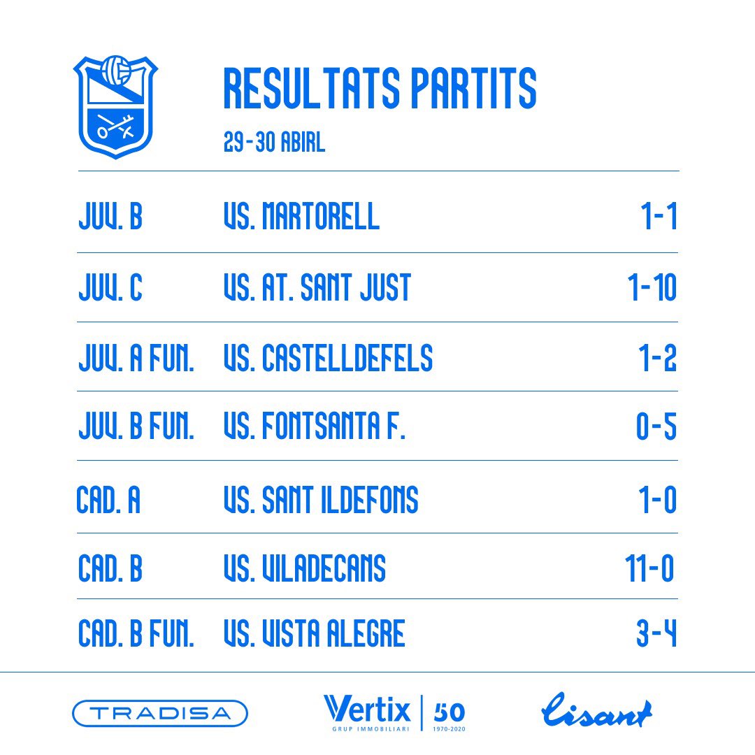 aeprat1945's tweet photo. 💙Els resultats del cap de setmana‼️
⬇️⬇️⬇️
#lisant
#sompotablava🐔 https://t.co/xJ4fhplvnU