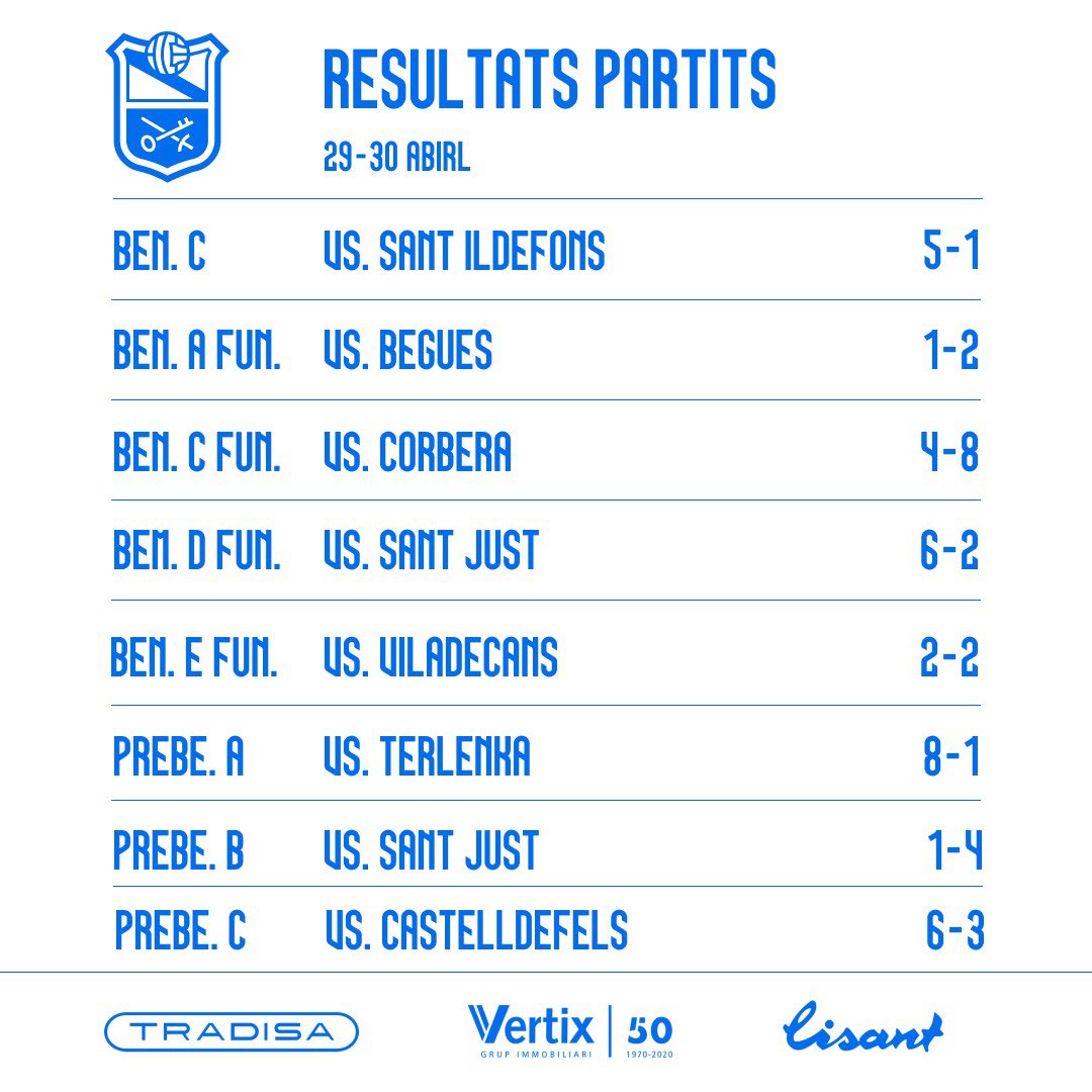 aeprat1945's tweet photo. 💙Els resultats del cap de setmana‼️
⬇️⬇️⬇️
#lisant
#sompotablava🐔 https://t.co/xJ4fhplvnU