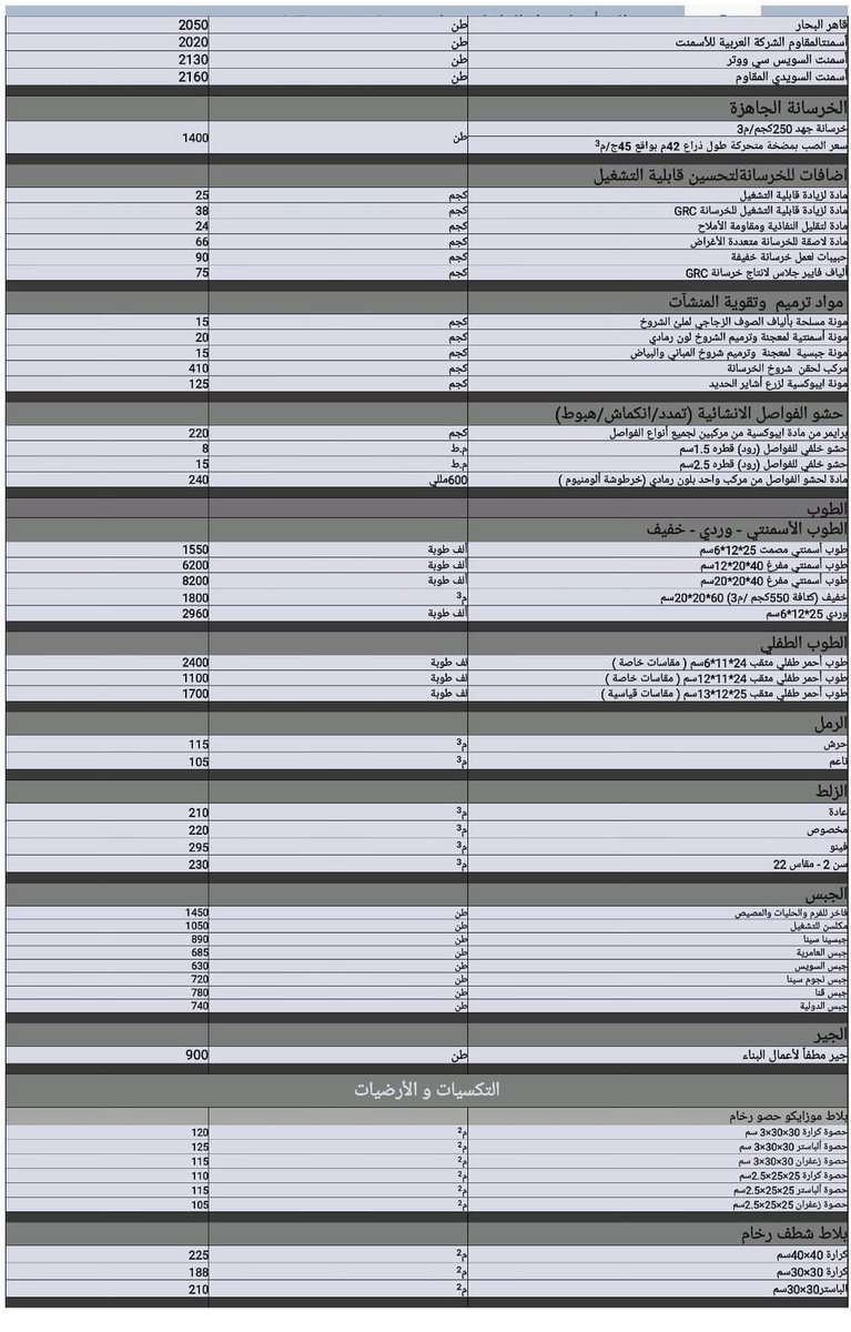 AcademyTraskill's tweet photo. #أسعار_مايو 👇🏻
متوسط أسعار مواد البناء والتشطيبات وكذلك المصنعيات بجمهورية مصر العربية عن شهر مايو الحالي وبناءً علي التغييرات الأخيرة بأسعار بعض المواد الخام 👌🏻
متوفر بصيغة Pdf 🗂
#Experts_Traskill
#ET_Academy https://t.co/pLxhAI7Hb9