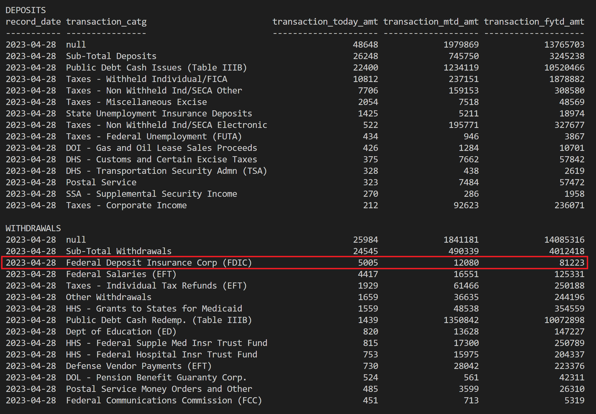 dharmafi on Twitter: "TGA +$22B FDIC -$5B https://quickchart.io/chart 