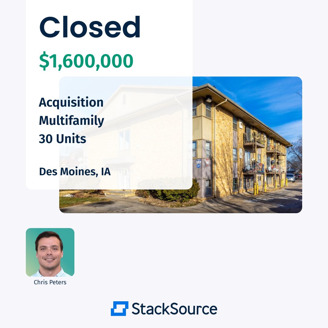 StackSource's tweet image. CLOSED! 🎉

$1.6M financing for the acquisition of a 100% occupied multifamily located in Des Moines, IA. 

Director Chris Peters arranged the deal with a 5-year fixed rate at 5.95% and a 25-year amortization.

Check out the full details at hubs.la/Q01Nf5RN0

#StackSource