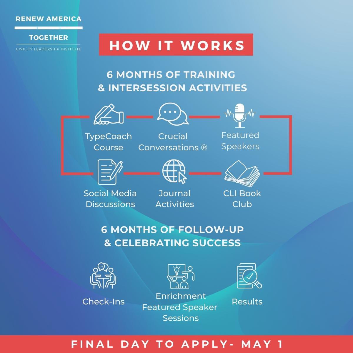 TODAY is the last day to apply to be a part of our third cohort of the Civility Leadership Institute. Join our efforts: renewamericatogether.org/cli/