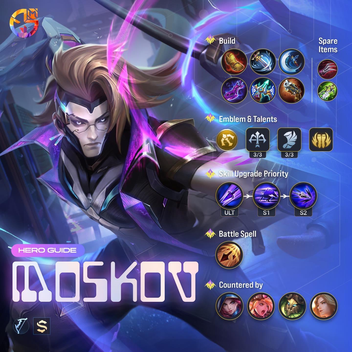 Mobile Legends: Bang Bang on X: Latest Guide for Moskov from MGL！ MGL  Designer: @sire.plays MGL guide writer: MGL @yonathan__p  #MobileLegendsBangBang #MLBB #MGL #mlbbmgl #mlbbguide   / X