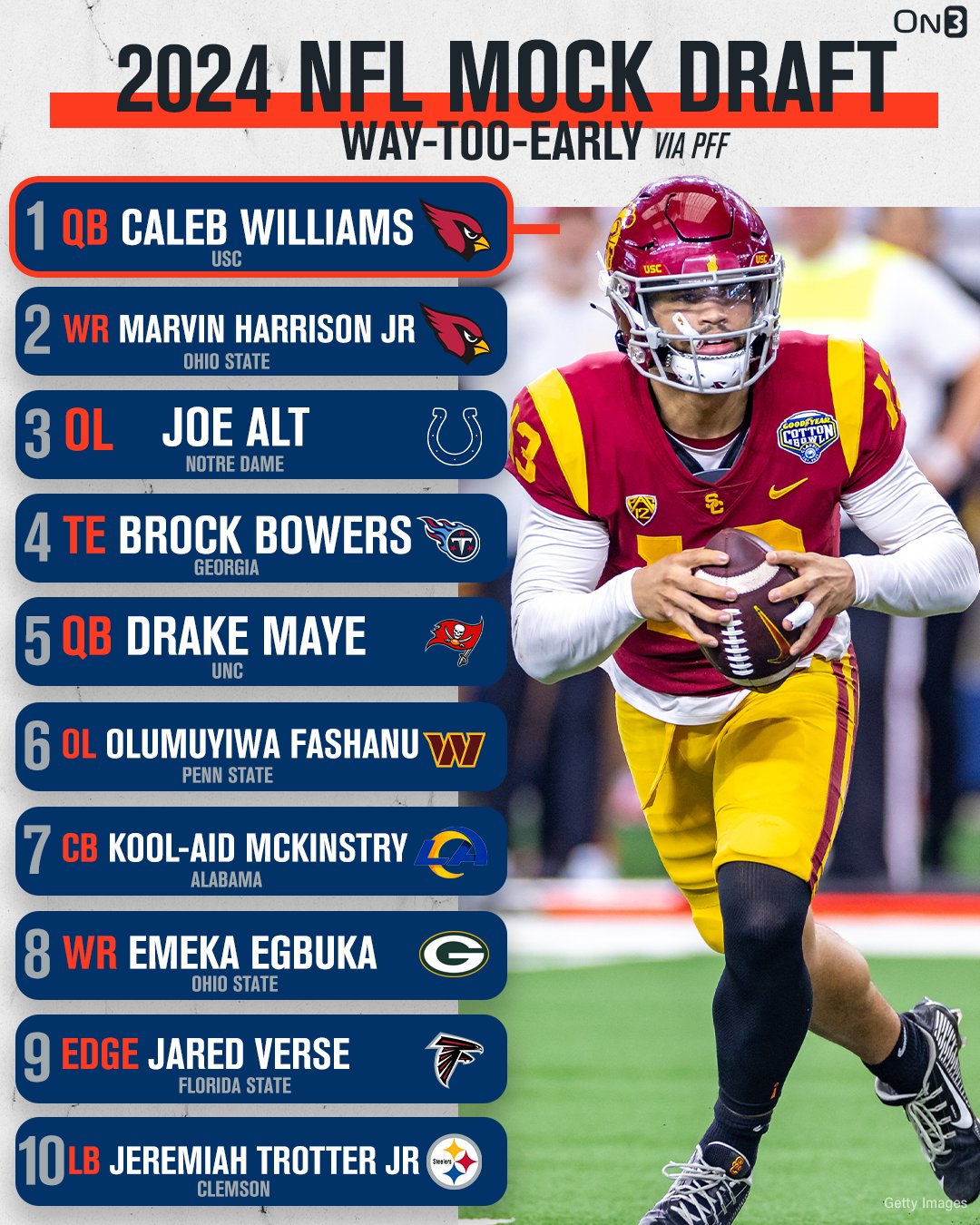 2024 NFL Mock Draft: Top 10 Picks & Predictions