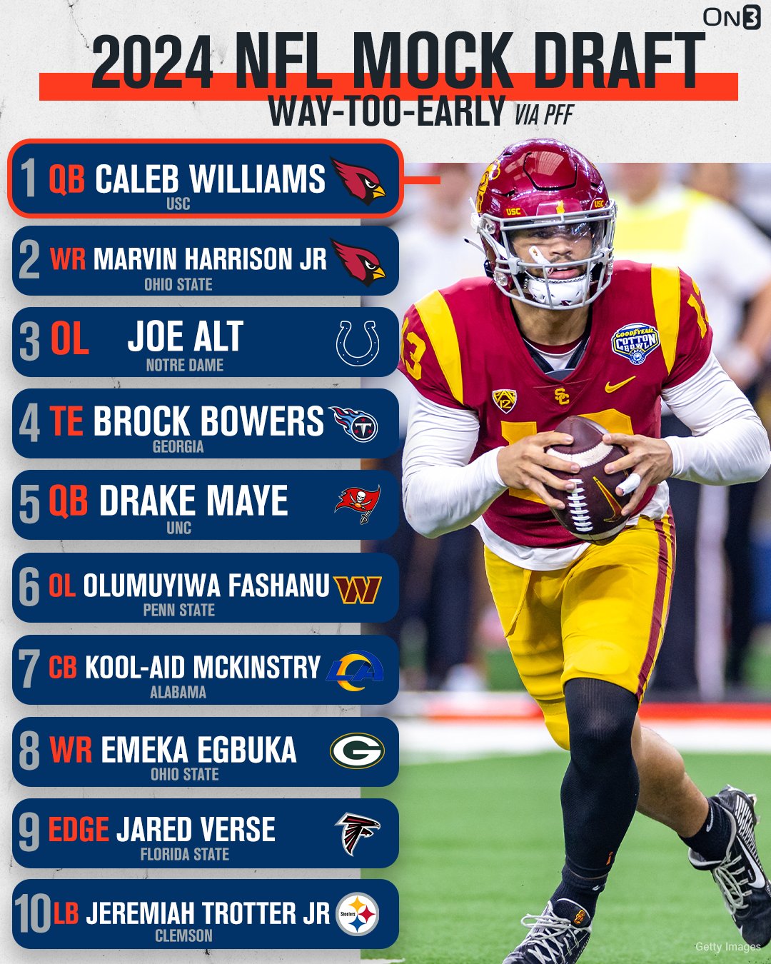 arizona cardinals mock draft 2023