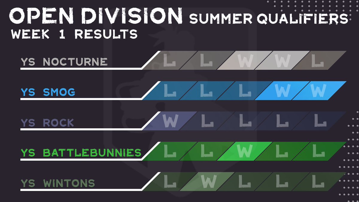 Youscrim tweet media