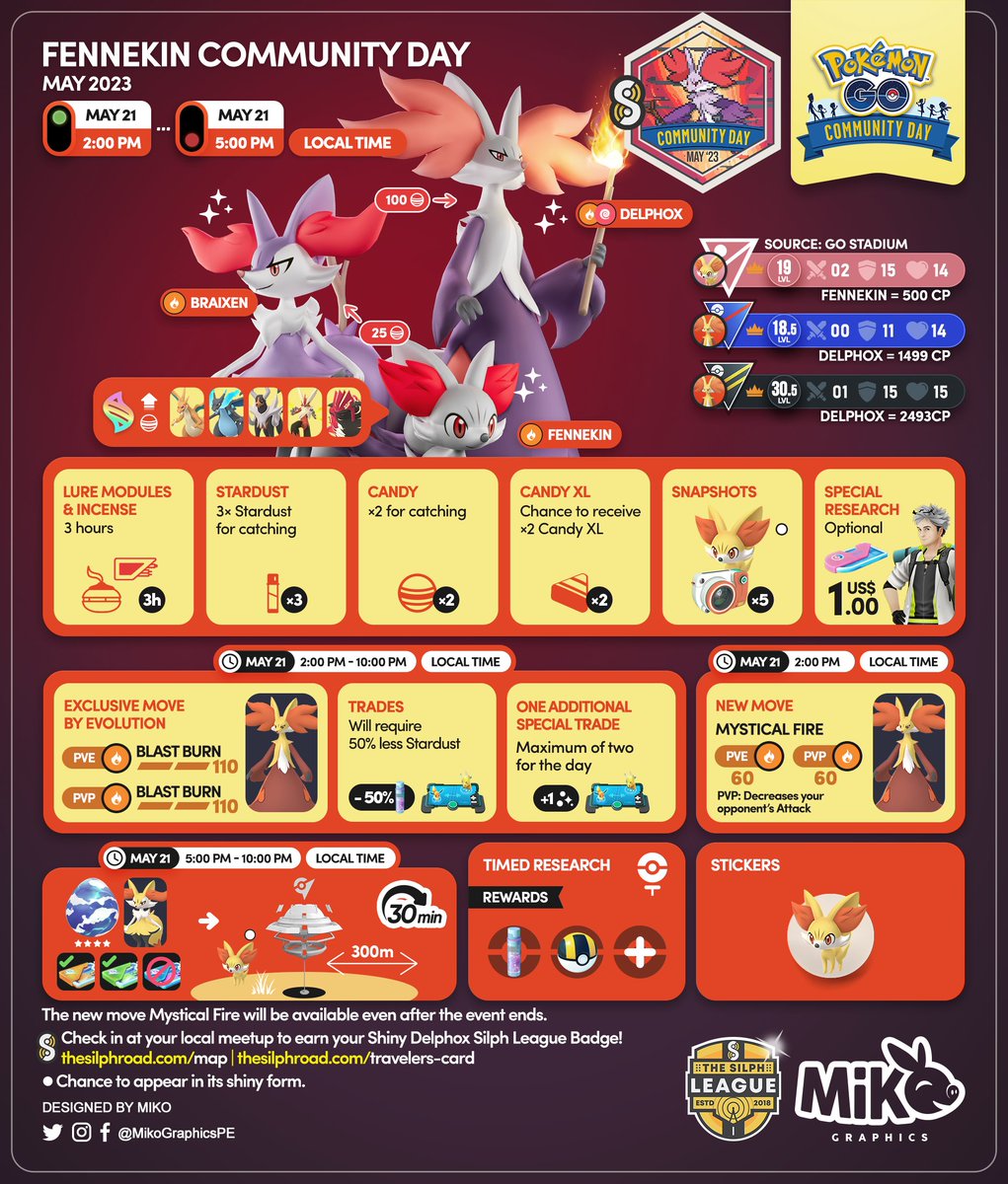 MikoGraphicsPE's tweet photo. 🇺🇸🇪🇸🇫🇷
May Community Day
⭐️ #Fennekin #Feunnec 🔥
🗓️ May 21
🕑 2:00 PM - 5:00 PM local time

#PokemonGO #PokemonGOApp #MikoGraphics https://t.co/MTFT8L23au
