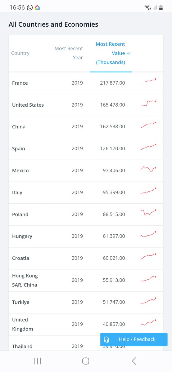 DonRober9's tweet photo. @anezka81 @s_wamberski @guyinspace @santiagovelez82 @stats_feed If we sent all countries to 2019 Poland still is in top 10 but makes more sense https://t.co/jOT4fAhpja