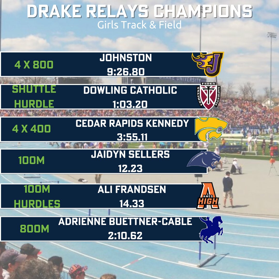 Bound Iowa on Twitter "Here is a recap of the Girl's High School