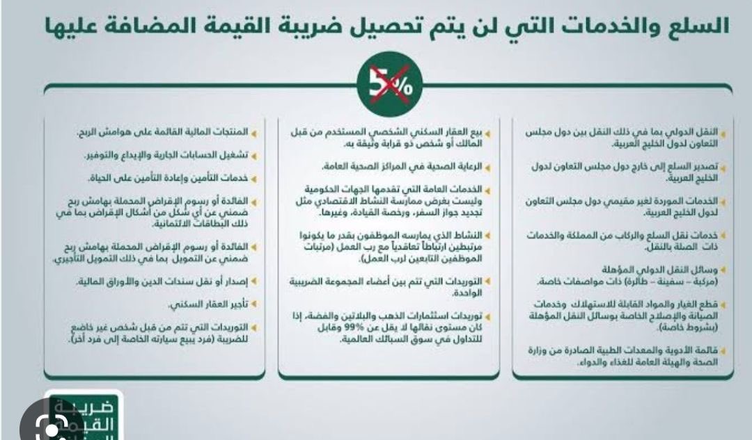 مفيد لضريبة القيمة المضافه

 فضلوها بتحتجونها 👌
#الفصول_الثلاثه #محاسبة #ضريبة