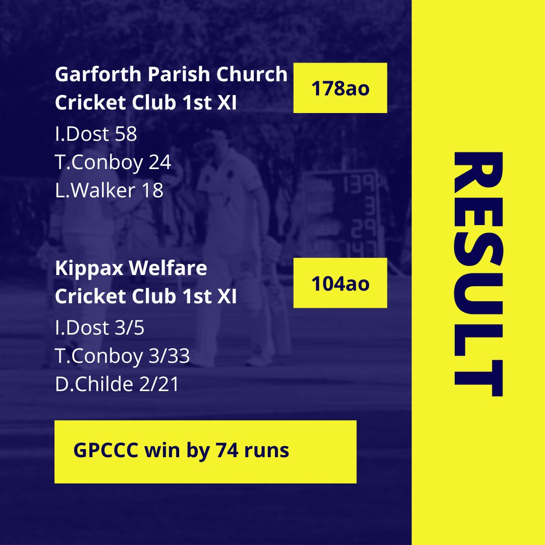 GarforthPCCC's tweet photo. A great weekend for the Parish!
The 1st team beat local LS25 rivals @Kippax_Cricket by 74 runs. The 2nd team beat @Thorpe_AudlinCC by 7 wickets.
A perfect start to the season!
Full match reports on our Play Cricket site - https://t.co/s5byUqeKyj
#uptheparish #Garforth #PDCL https://t.co/EA6dVH3vs5