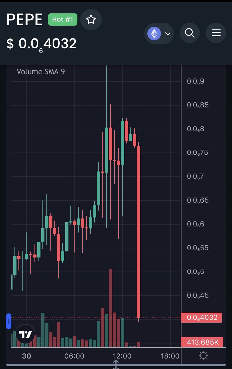 Shilllin's tweet photo. Absolute pain for $PEPE https://t.co/eeUPhPkMHo