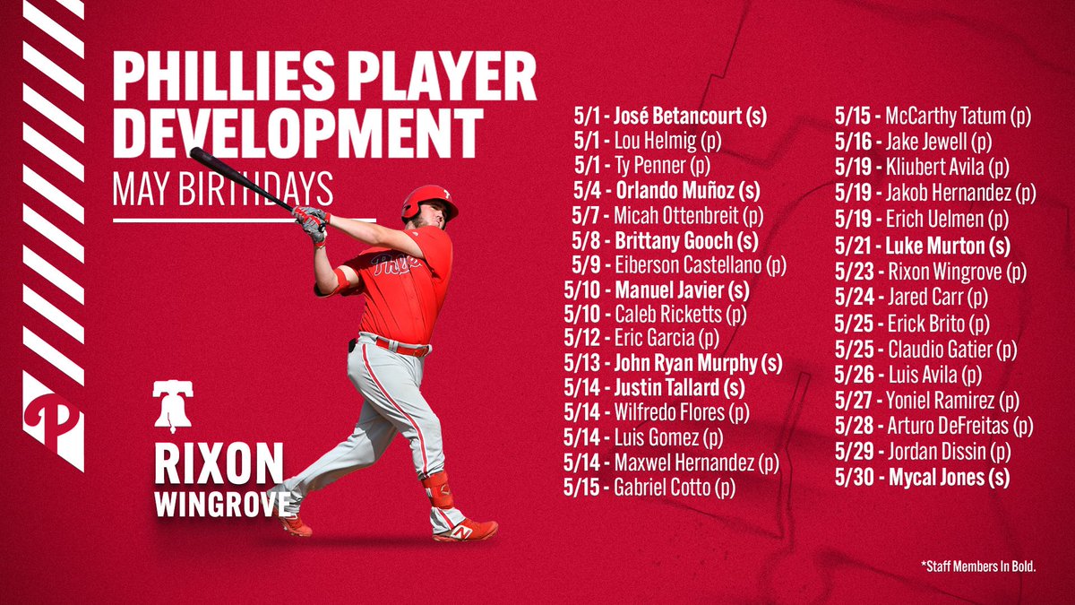Phillies Player Development on Twitter: